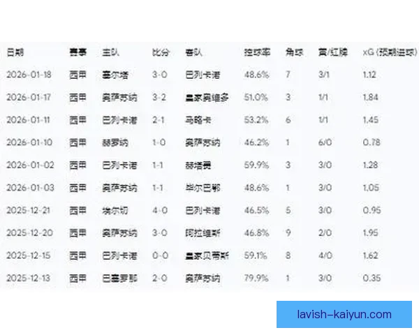 西甲新赛季攻略：各队状态分析与赛程展望